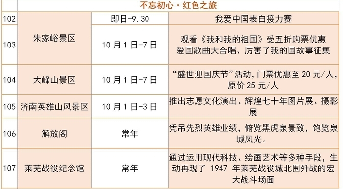 这个国庆去哪玩？ 济南推138项文化旅游活动