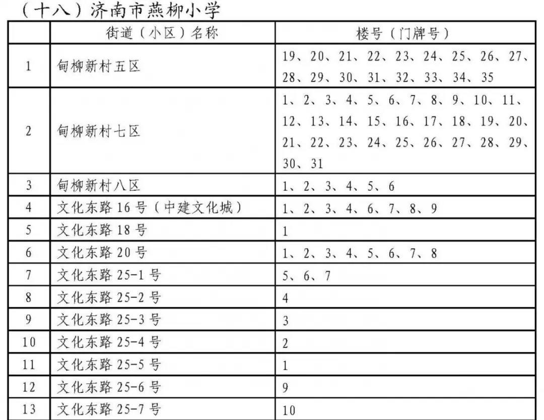 济南历下学区划定了 具体到门牌号（附详单）