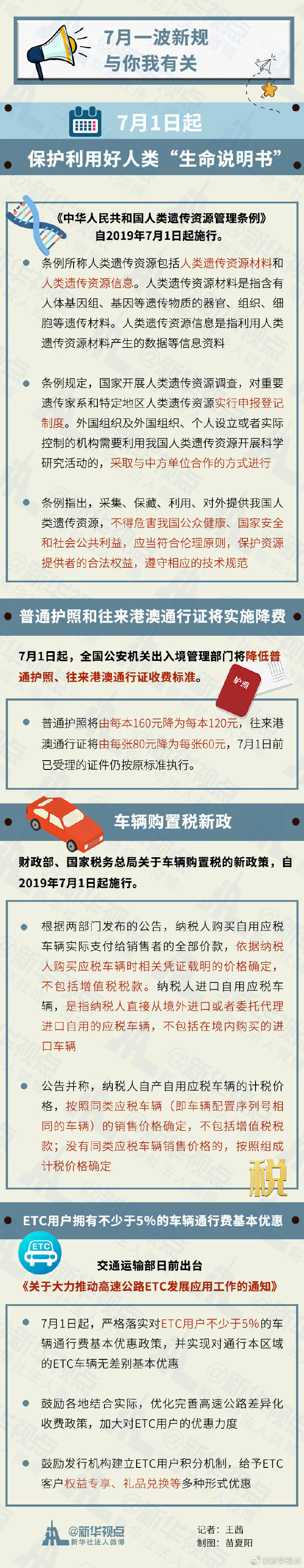 7月一波新规与你我有关