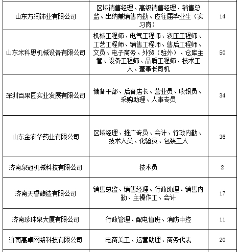 本周六举办2019高校毕业生人才招聘会  2600多个岗位任你选