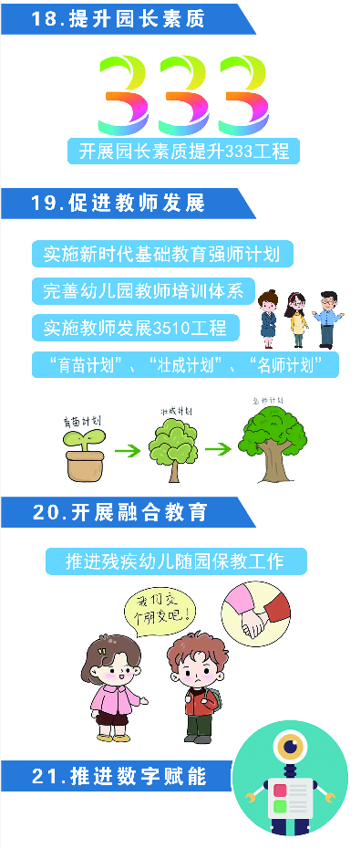 一图读懂！“十四五”期间，济南学前教育这么干