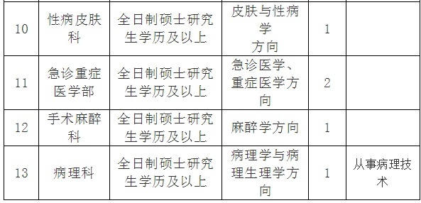 泰安市第一人民医院招聘临床医疗岗位工作人员20名