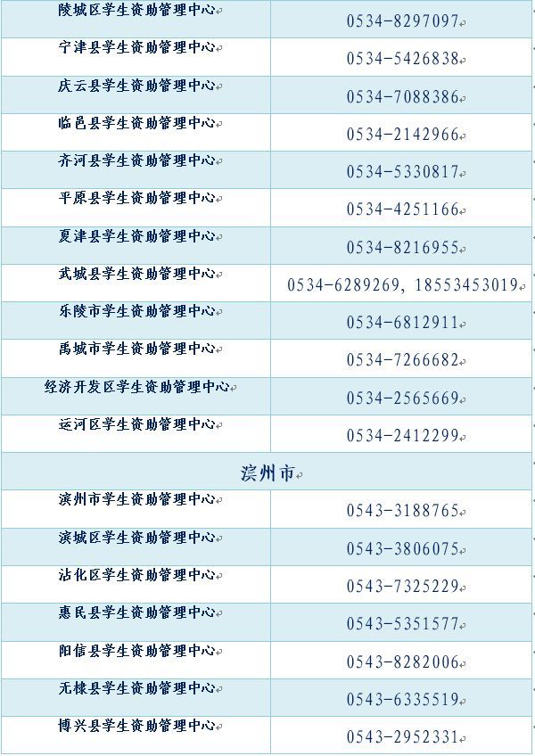 转需！山东学生资助热线电话将于7月15日开通（内附各市县、高校资助电话）