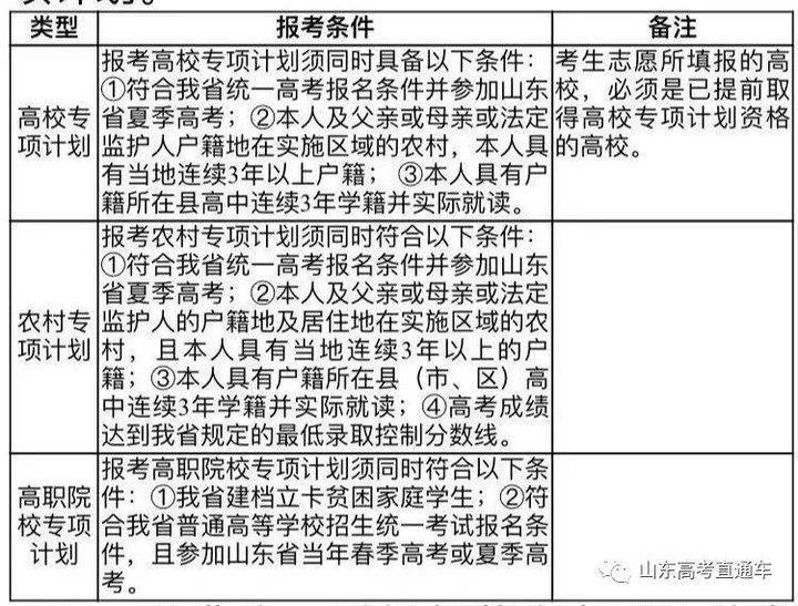 快收藏！山东2020年新高考录取政策及志愿填报百问百答！