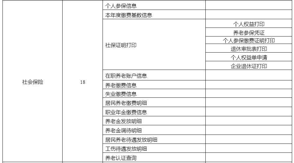 功能全新升级！这50项社保业务可通过微信公众号办理啦