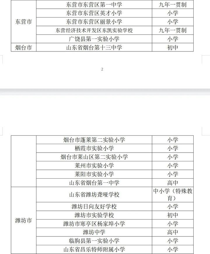 山东省首批“示范校”公示