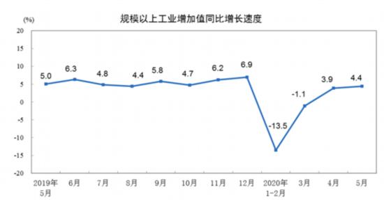 生产回升 汽车业增长速度创下行以来最高水平