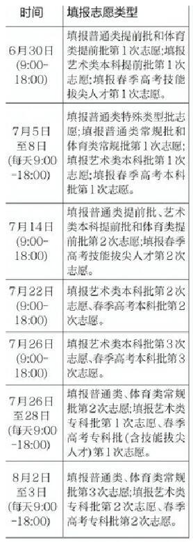 省教育厅这份志愿填报指南超实用 重要信息都在这