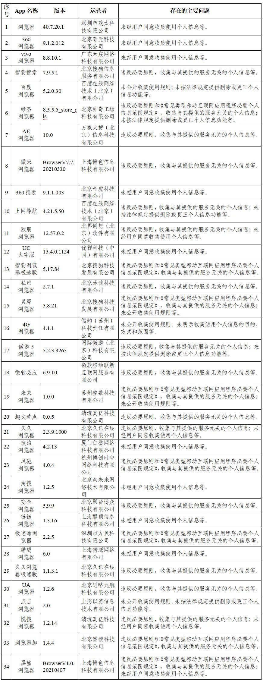 前程无忧、微软必应等105款App被通报！