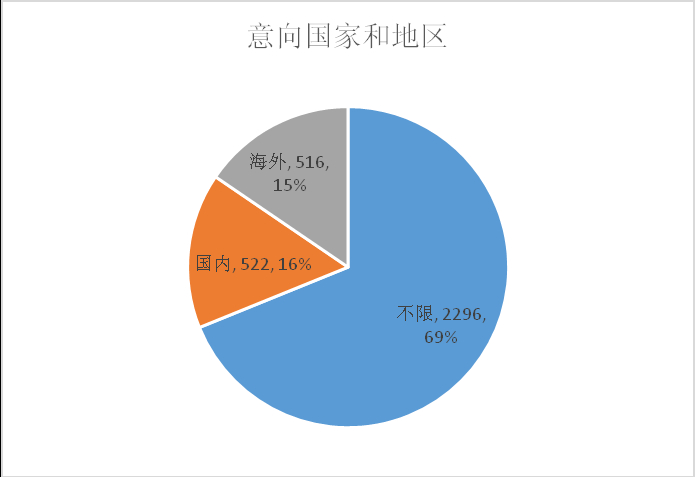 数读丨山东千家单位需求1.3万名高层次人才，医养健康人才需求最大