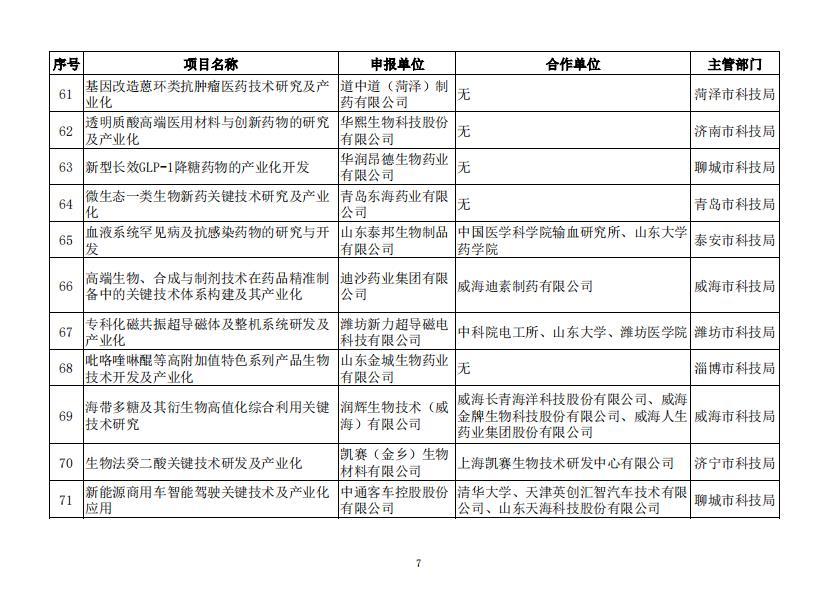 77项！2019年度山东省重点研发计划拟立项名单公示