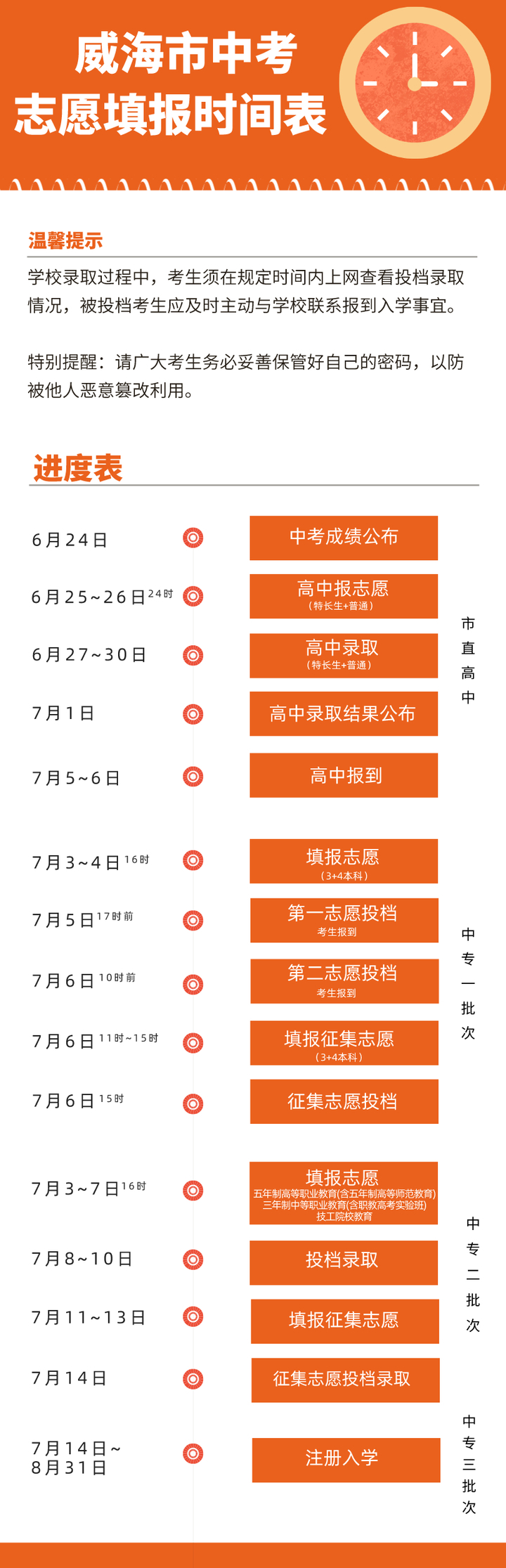 今天下午4点威海中考成绩可查！查询通道公布