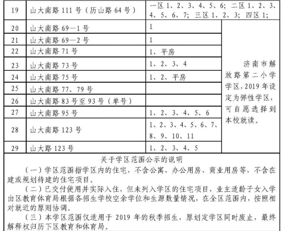 济南历下学区划定了 具体到门牌号（附详单）