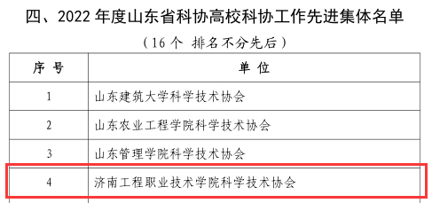 济南工程职院荣获2022年度山东省科协高校科协工作先进集体等荣誉