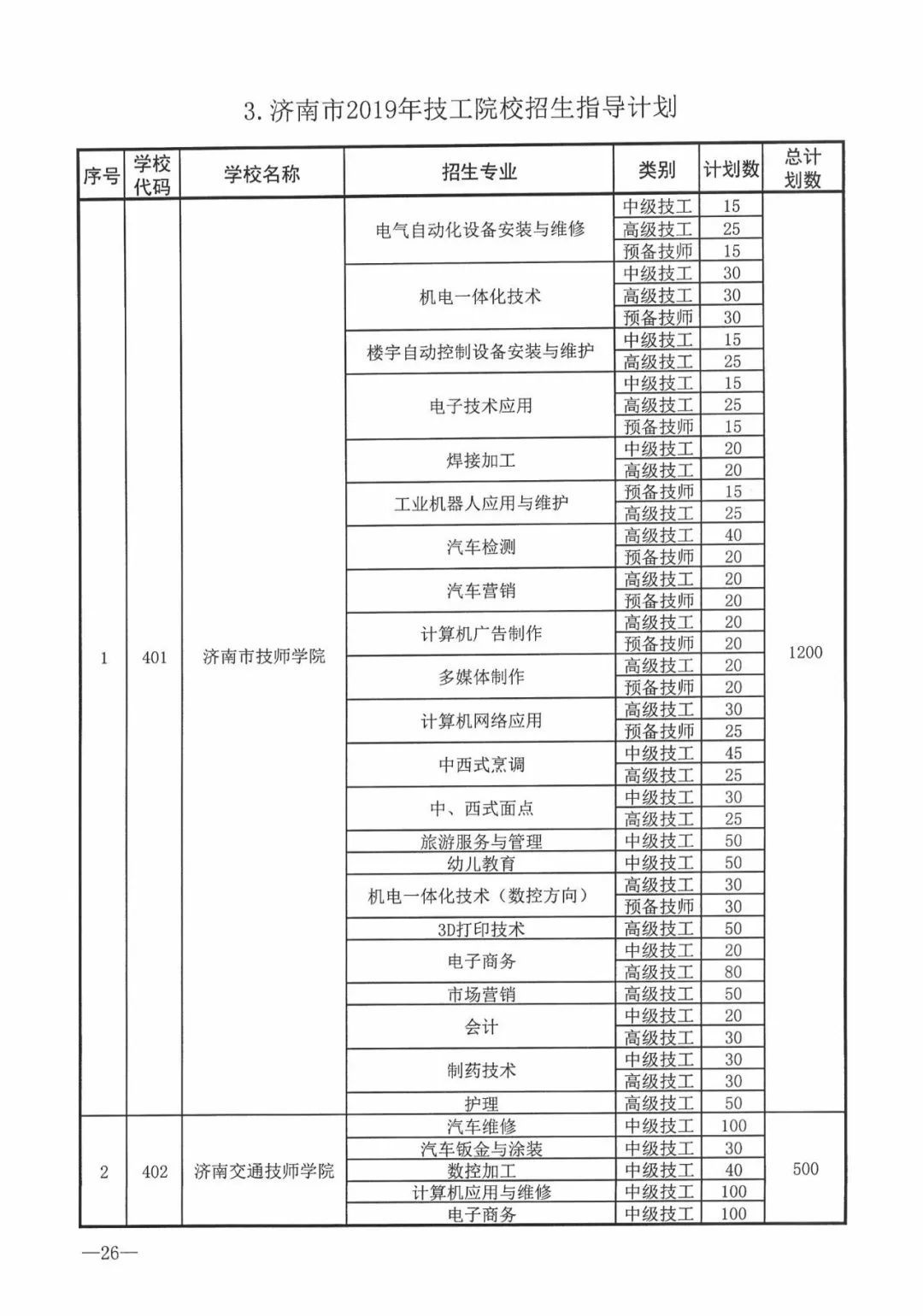 今年濟南市普通高中招收38710人，各學校招生方案看過來！