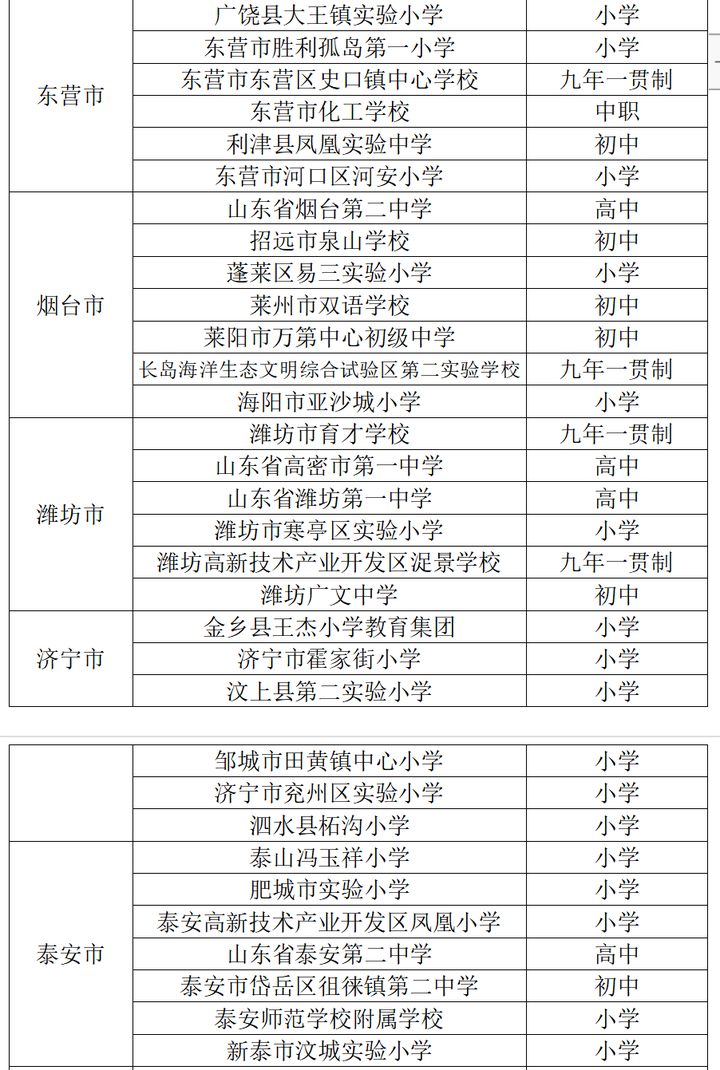 山东省首批“示范校”公示