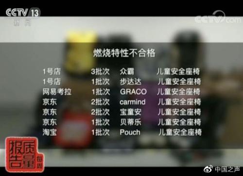 3C认证成摆设 儿童安全座椅抽检不合格率超两成