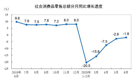 消费叫GDP(3)