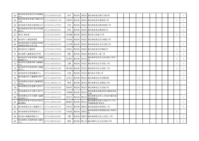 山东第一批残疾儿童康复救助定点服务机构公布
