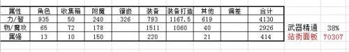 DNF9月24日更新内容汇总大全