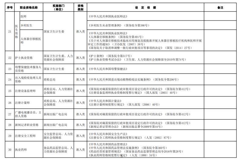 重磅！到泰安工作可凭“证”领补贴啦 这些证件你有吗？