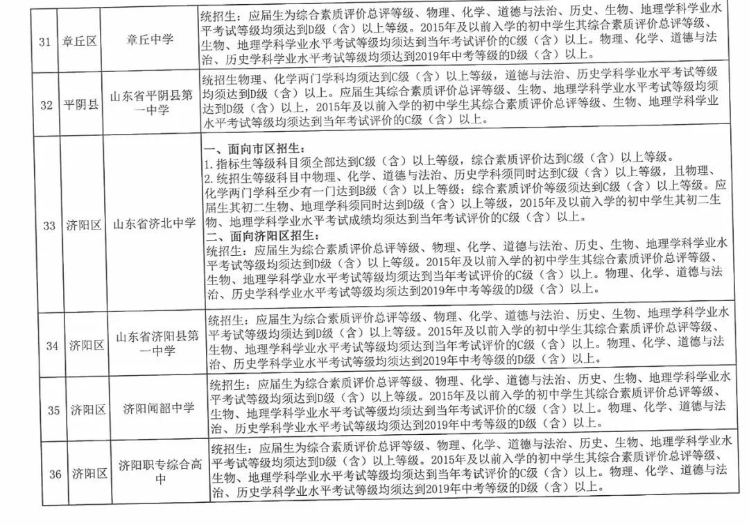 今年濟南市普通高中招收38710人，各學校招生方案看過來！