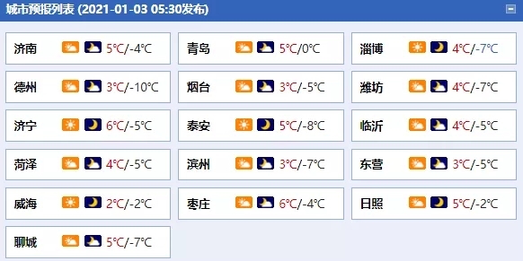 下周两股冷空气加持“三九”严寒！最低温-13℃，一年最冷的时节来了