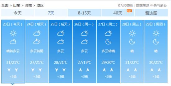 再见夏天！今日处暑，凉意明显，山东加快入秋进程