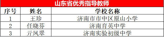 省市级规范书写大赛，市中区39名师生获佳绩