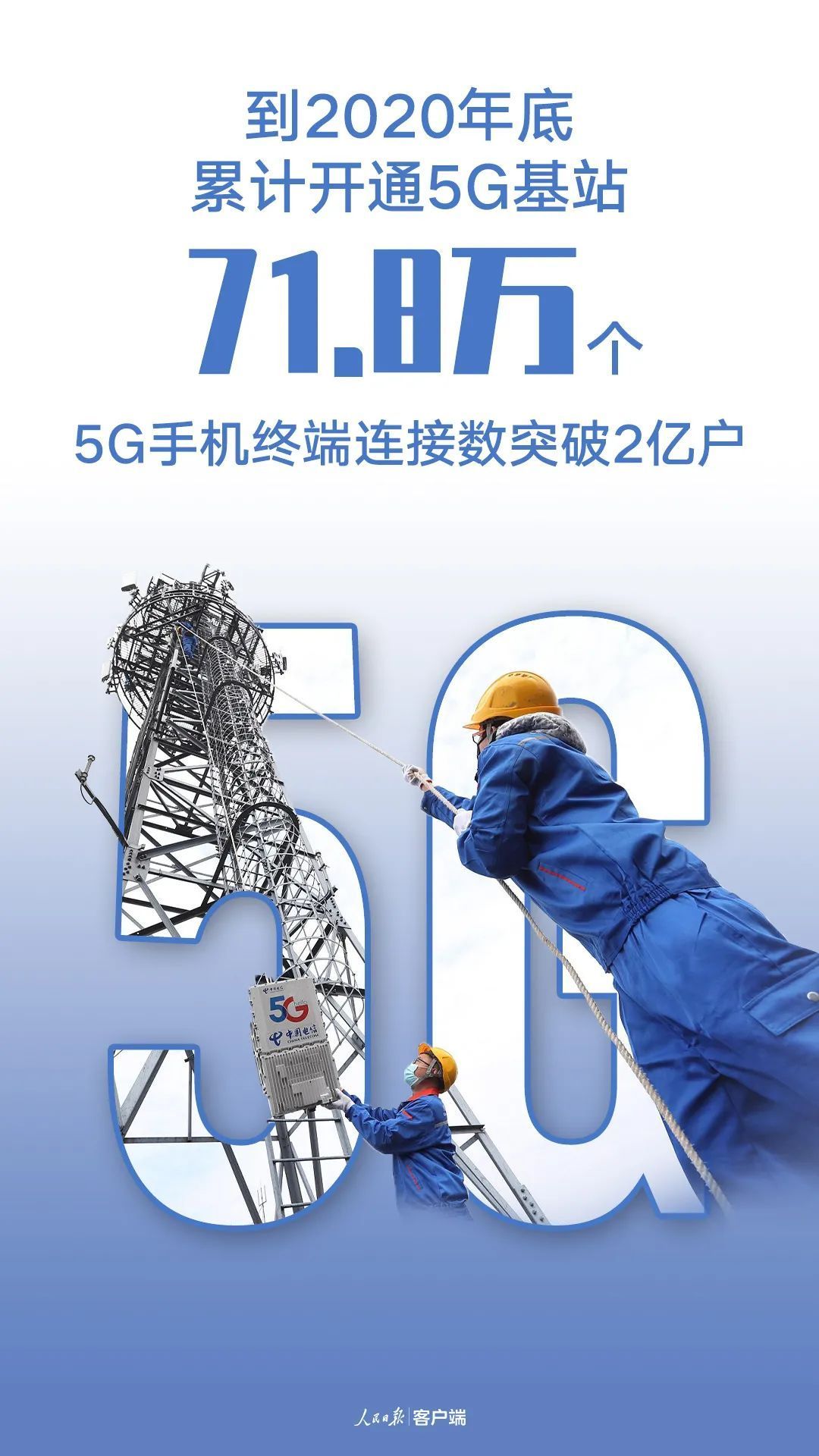 请查收这张对账单！2020年，中国解锁了这些新成就