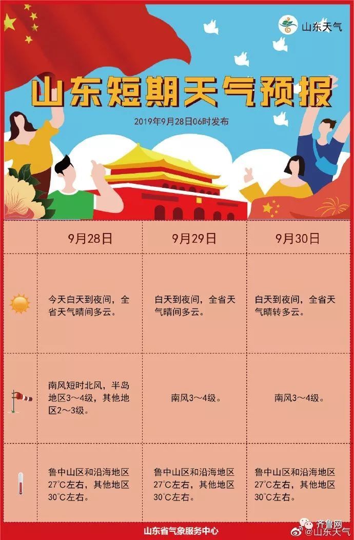 第18号台风“米娜”生成！假期里的山东天气