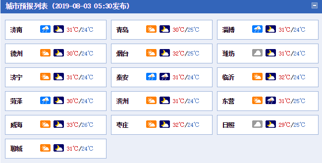 本周末全省多云 雷阵雨“独宠”这些地儿 最高温32度