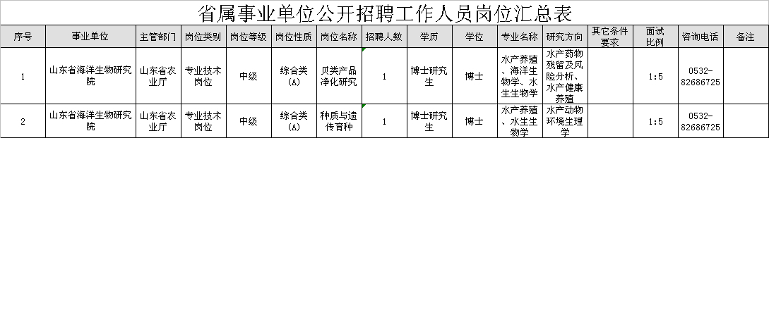 最新山东省属事业单位招聘来袭，快准备好你的简历吧