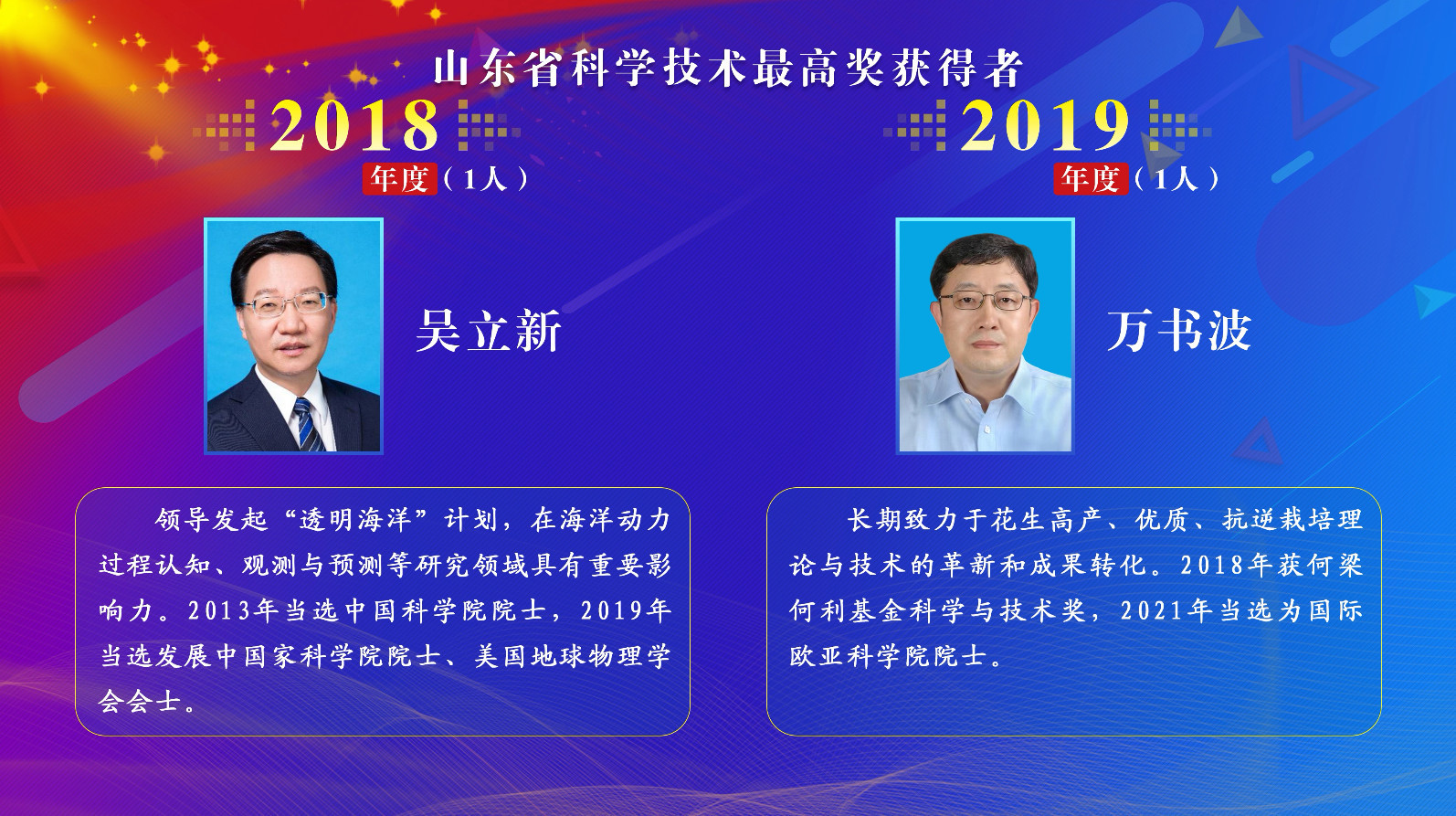 近20年31人获殊荣！盘点历届山东省科学技术最高奖获得者