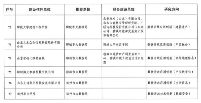 济南新增一批省级数据开放创新应用实验室