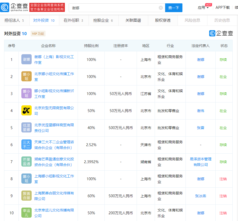 湖南一姐谢娜为什么这么招人讨厌？我在一万多回答中找到了真相