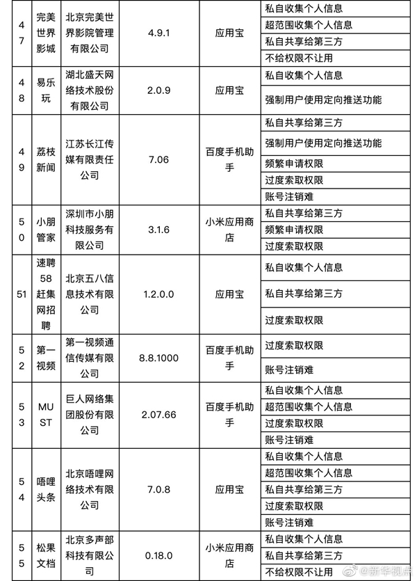 工信部通报58款侵害用户权益行为App未完成整改 逾期不整改的将依法依规处置