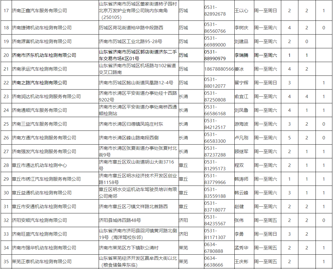 @济南司机 济南这些地方可进行机动车定期排放检验
