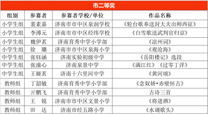 省市级规范书写大赛，市中区39名师生获佳绩