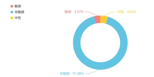 中消协发布“6·18”消费维权舆情分析报告：“高端冷食品”面临品质质疑