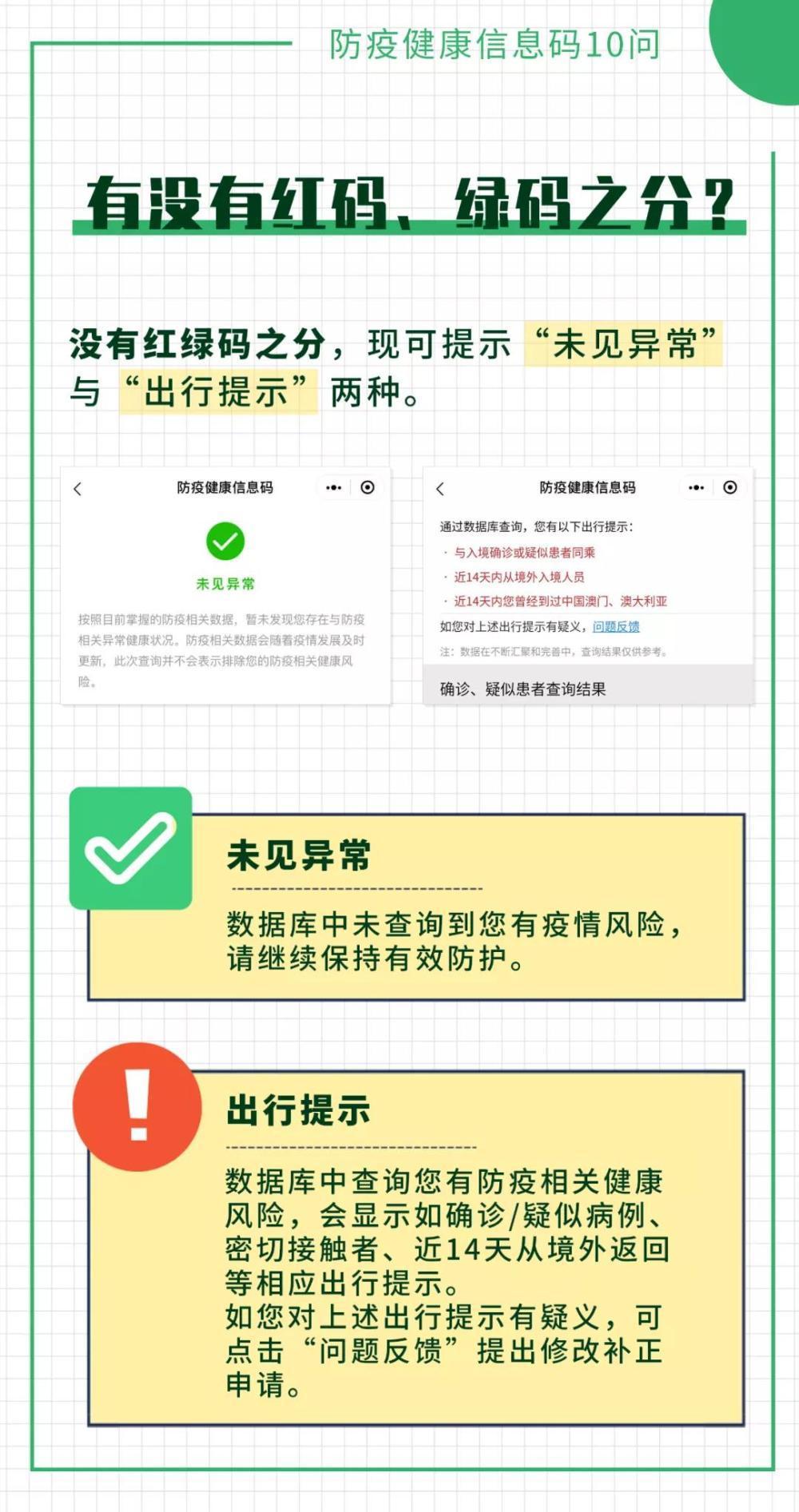 国家政务服务平台“防疫健康信息码”十问十答