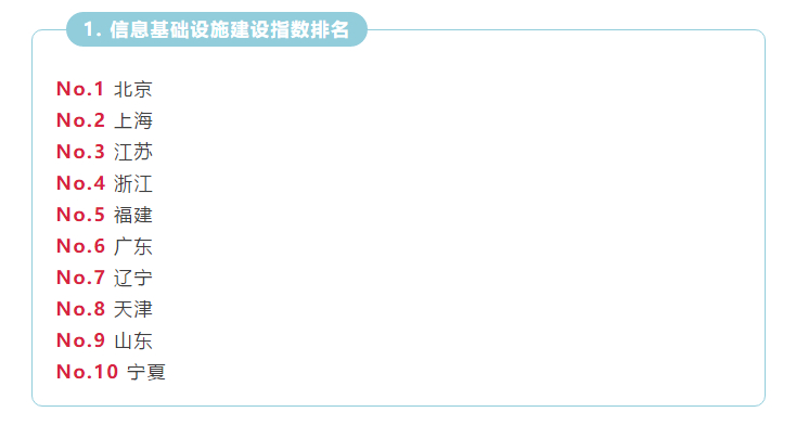 山东网络治理指数名列全国第一  综合排名全国第六