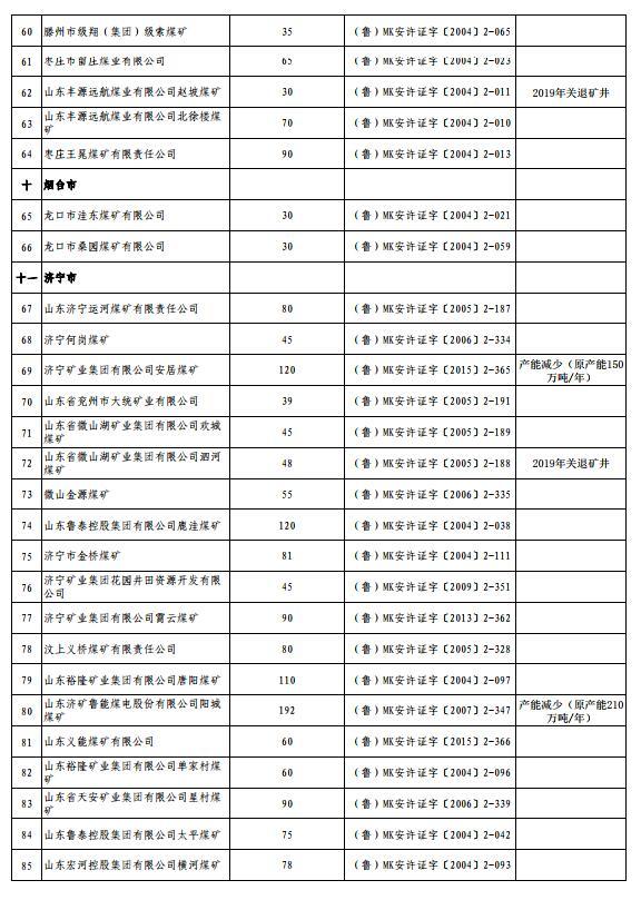 家底摸清！山东煤炭年产能1.449亿吨