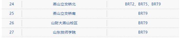 超实用！济南公交BRT线路信息及换乘大全