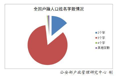 【TOP100】2019年百家姓排名 新百家姓出炉，你排第几?