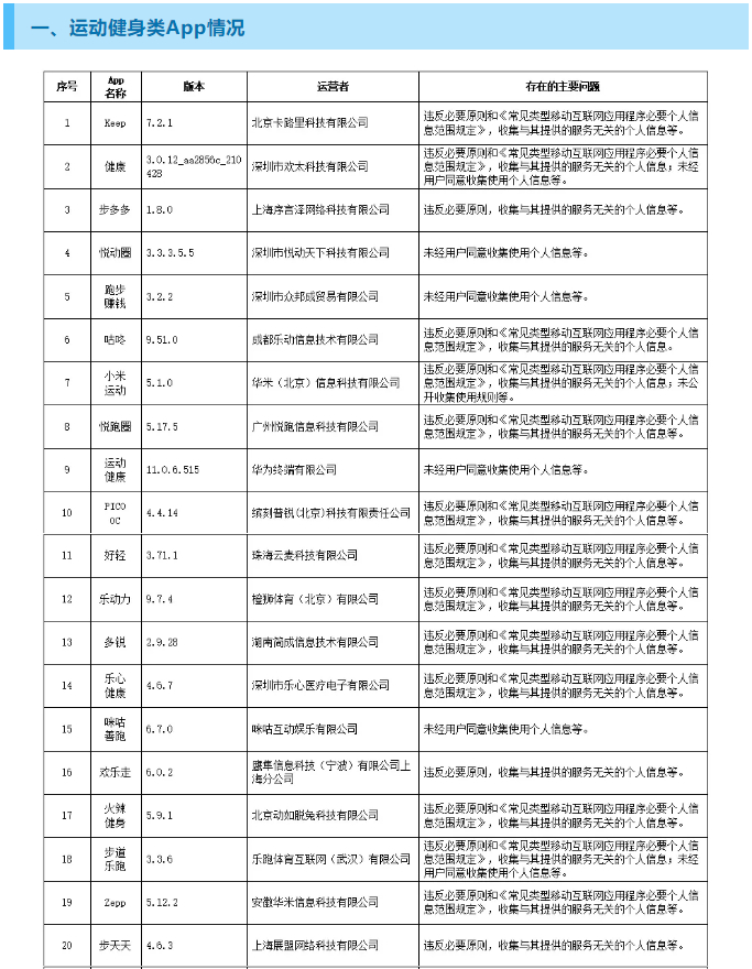 违法违规收集使用个人信息 今日头条等129款App被通报