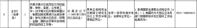 山东自贸试验区济南片区招聘10人 附详细职位表