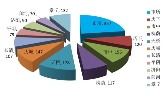 济南车管多措并举，全力应对业务高峰
