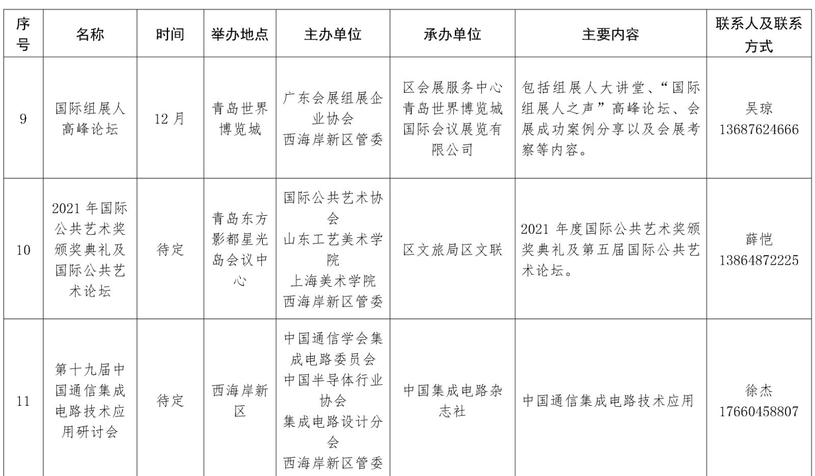 最全列表来啦！青岛西海岸新区今年要办这65项重点会展活动