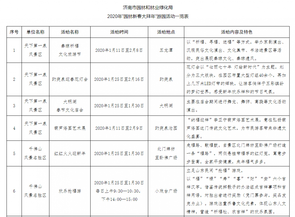 趵突泉花灯会、动物元宵DIY…济南市属景区推出32个春节主题活动 你想去哪个？